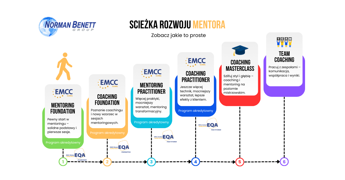 Ścieżka rozwoju mentora Norman Benett